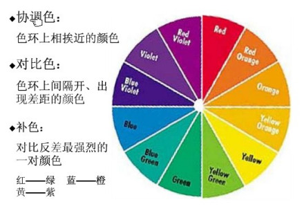 协调色，对比色