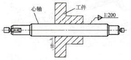 心轴