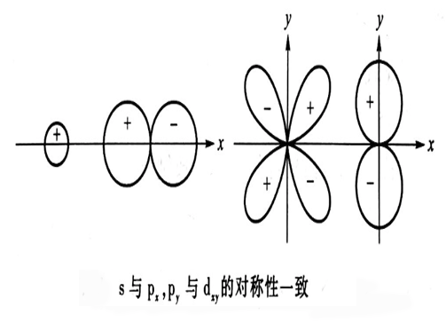 图2对称性一致