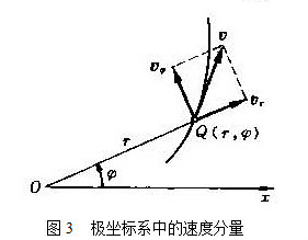 极坐标系