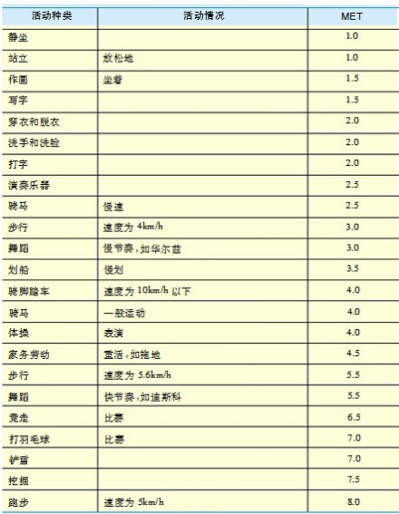 图1 MET简表