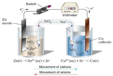 原电池的工作原理