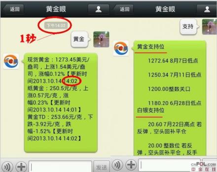 中金在线黄金眼