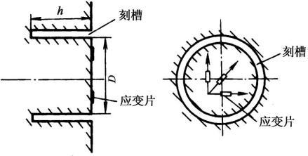 应力解除