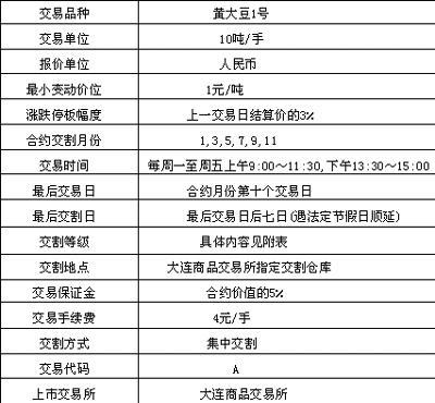 合约表格