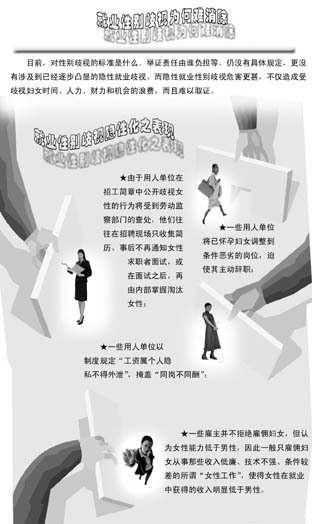 反就业性别歧视的难点