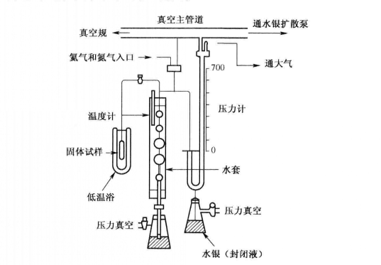 图2 用气体吸附测定表面积的Emmett装置