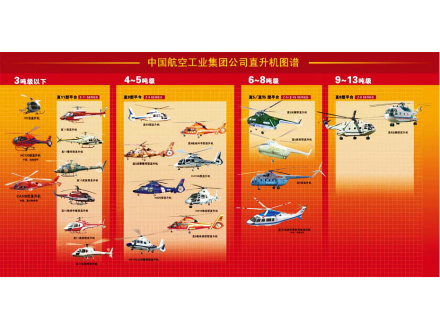 中国航空工业直升机图谱