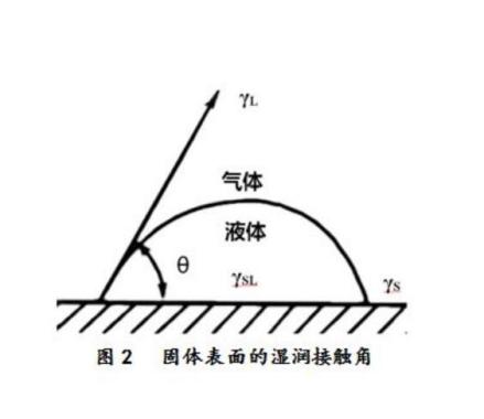 如1