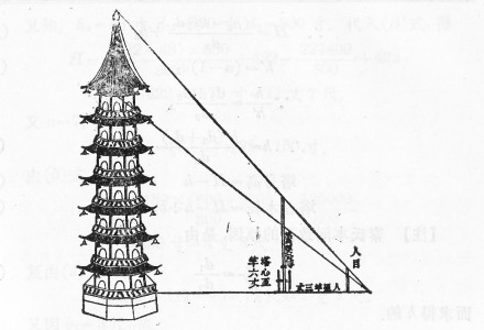 秦九韶《表望浮屠》继承《海岛算经》