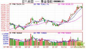 封闭式基金