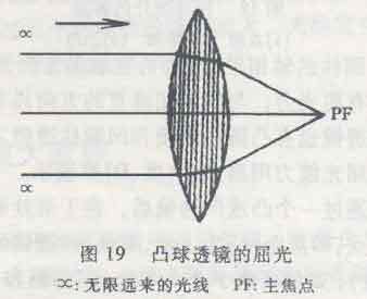 凸透镜