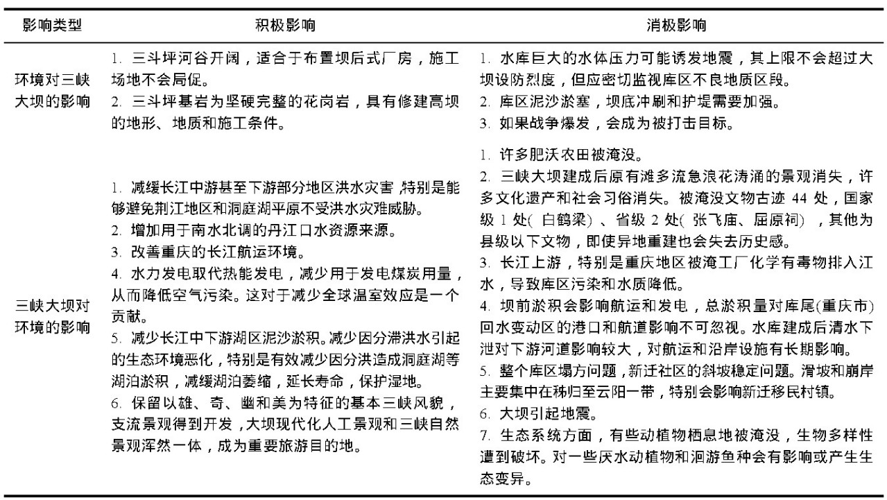 环境影响