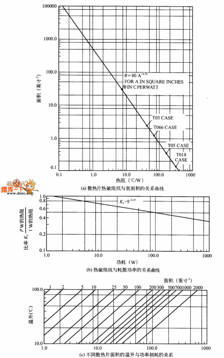 图1 温升