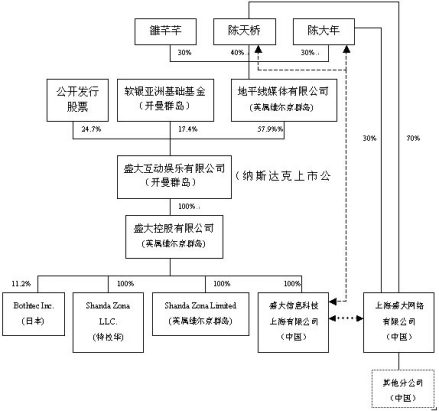 解析注册离岸公司进行资本运作路线
