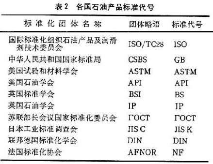 石油产品