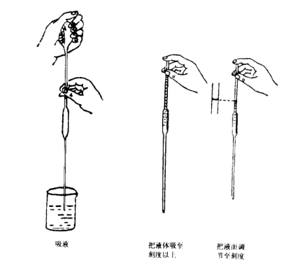 移液管的使用方法