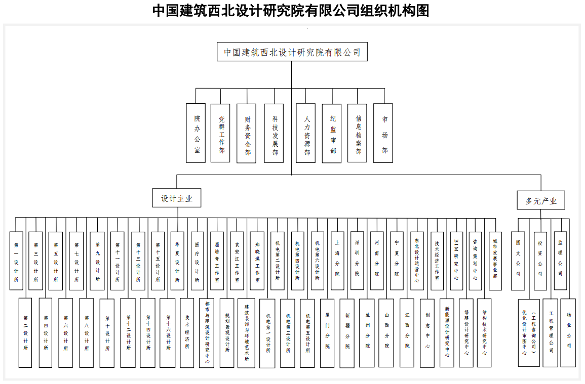 组织机构