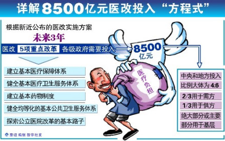 中国医改