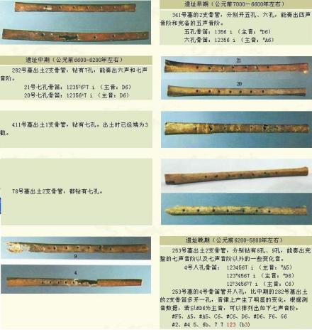 贾湖骨笛