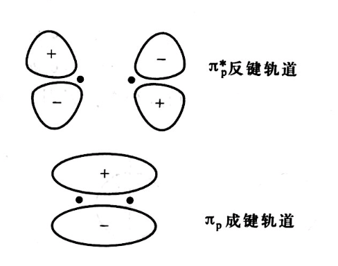 π成键轨道