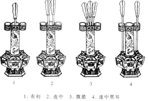 《投壶新格》投壶方式