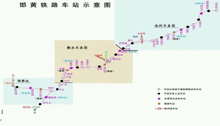 邯邢黄铁路车站示意图