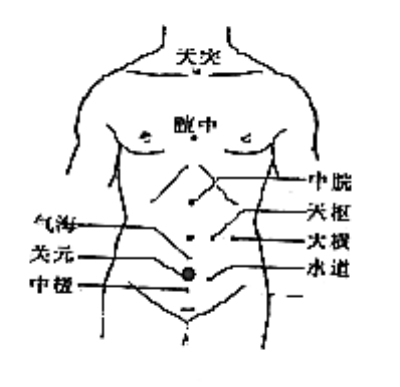 关元