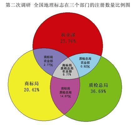 地理标志产品