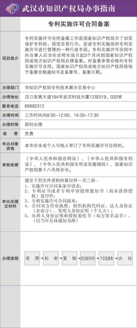许可合同