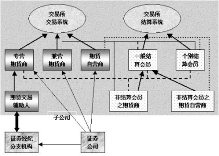 台湾期货交易所