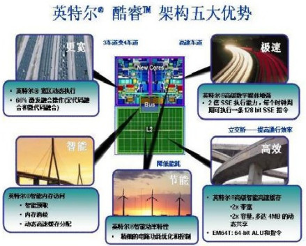英特尔®酷睿™ 架构5大优势