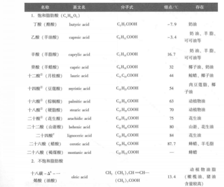 天然脂肪酸 