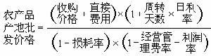 批发价格