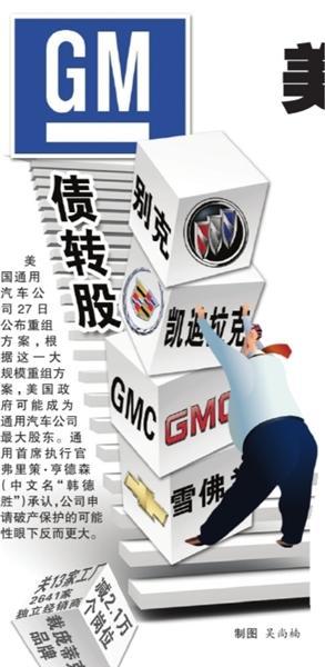 债转股