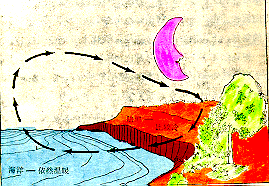 海陆风的形成
