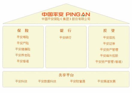 中国平安寿险集团关系