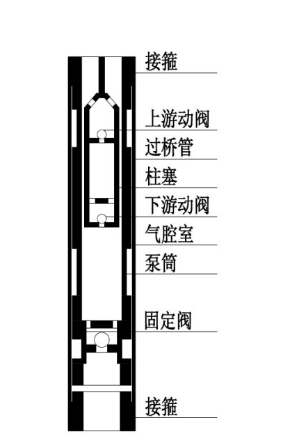 过桥防气抽油泵