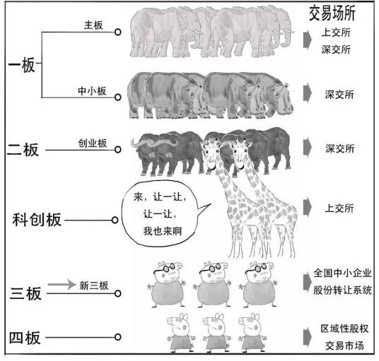 主板市场