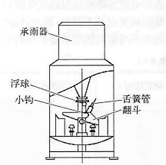 翻斗式自记雨量计示意图 