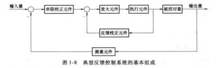 闭环控制系统 