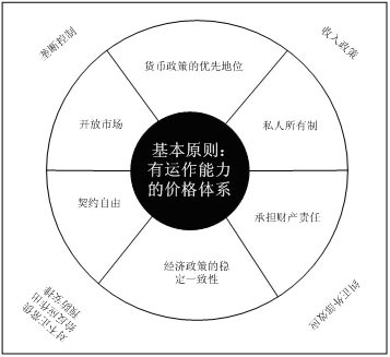 股权平等原则