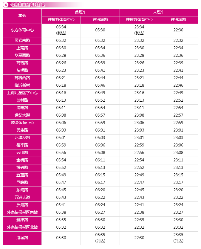 上海地铁6号线各站点的首末班车时间
