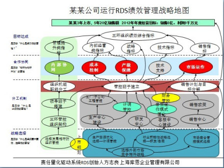 管理咨询