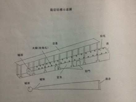 龙窑结构示意图 