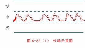 代脉