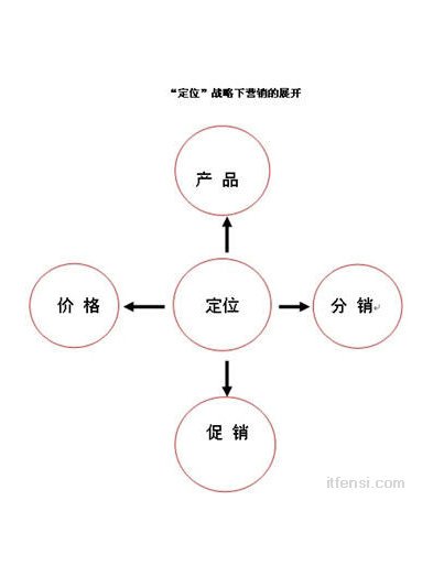 品牌扩张
