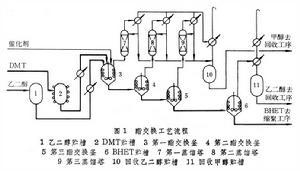 酯交换缩聚法