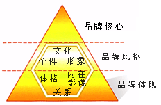 识别棱柱
