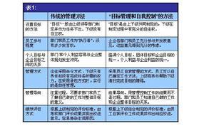 目标管理